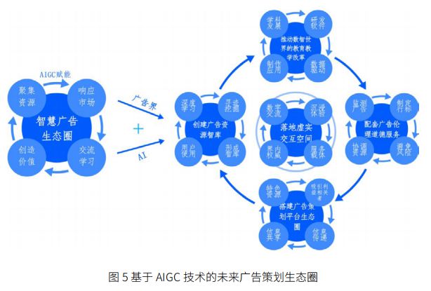 im电竞AIGC 产业链对广告策划平台赋能的应用初探(图5)