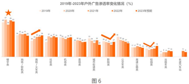 im电竞2023 年广告主营销趋势洞察(图6)