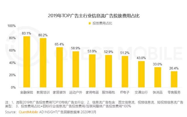 im电竞·(中国)官方网站解密品牌广告新趋势：如何变革？路径何在？(图1)