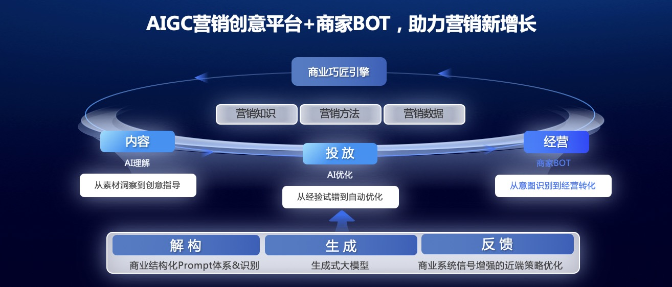 im电竞百度发布首个AIGC金融行业解决方案包含3大产品能力(图1)