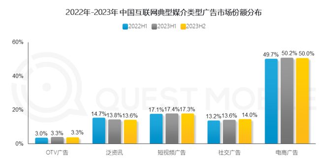 im电竞·(中国)官方网站中国18大互联网公司广告营收榜（2023年Q2暨上半年(图5)