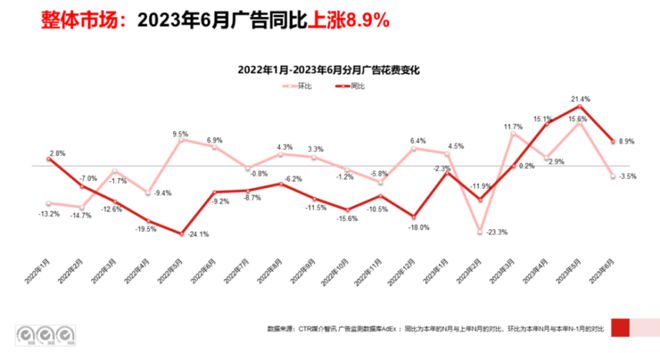 im电竞·(中国)官方网站中国18大互联网公司广告营收榜（2023年Q2暨上半年(图4)