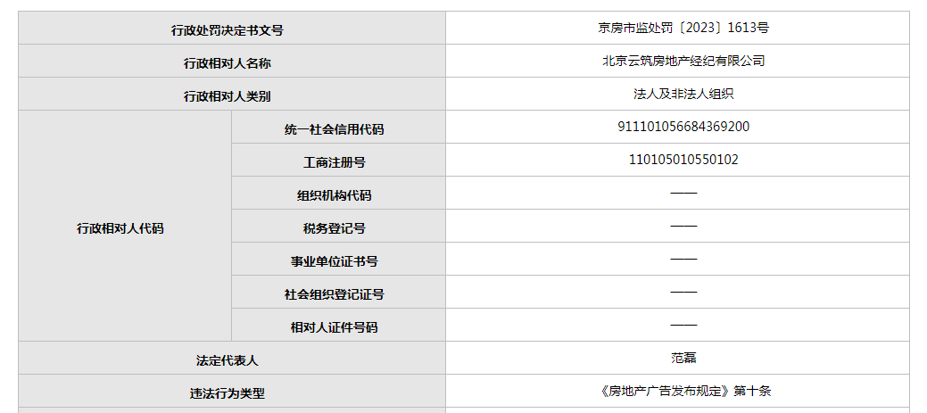 im电竞·(中国)官方网站北京云筑房地产经纪有限公司发布违规广告再次被查处(图1)