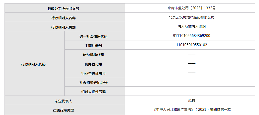 im电竞·(中国)官方网站北京云筑房地产经纪有限公司发布违规广告再次被查处(图2)