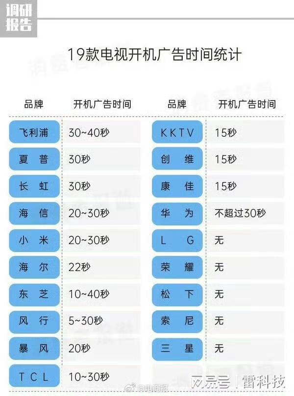 im电竞电视乱象遭最严整治开机广告终于凉了(图2)