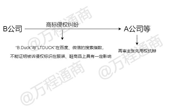 im电竞·(中国)官方网站案说商标法 在先使用商标权的法律与实践适用(图1)