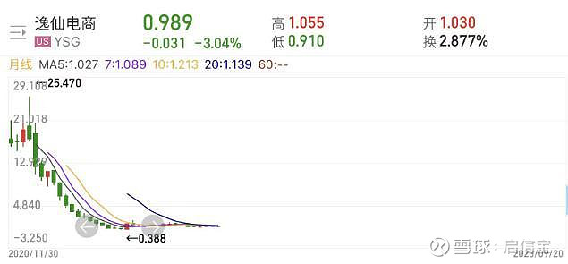 im电竞·(中国)官方网站豪掷30亿砸广告11万篇笔记种草新国货们和网红们的商业(图7)