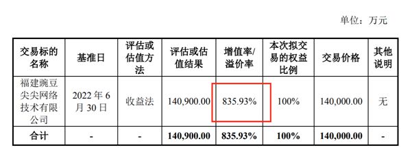 im电竞·(中国)官方网站紫天科技收购一家广告服务商估值达到了14亿(图1)