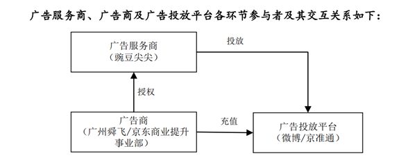 im电竞·(中国)官方网站紫天科技收购一家广告服务商估值达到了14亿(图4)