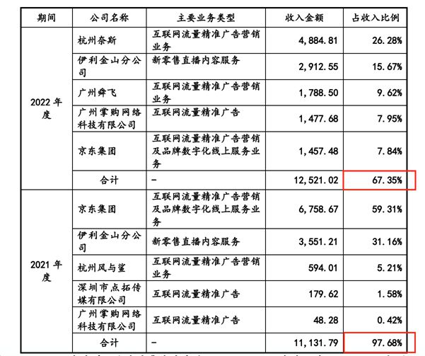 im电竞·(中国)官方网站紫天科技收购一家广告服务商估值达到了14亿(图5)