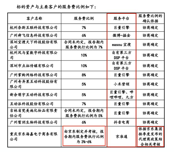 im电竞·(中国)官方网站紫天科技收购一家广告服务商估值达到了14亿(图6)