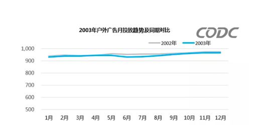 im电竞·(中国)官方网站线下广告的「命运拐点」(图2)