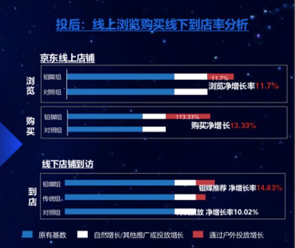 im电竞·(中国)官方网站线下广告的「命运拐点」(图3)