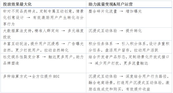 im电竞广告整体解决方案平台MAMO：广告投放“不止于变现”(图2)