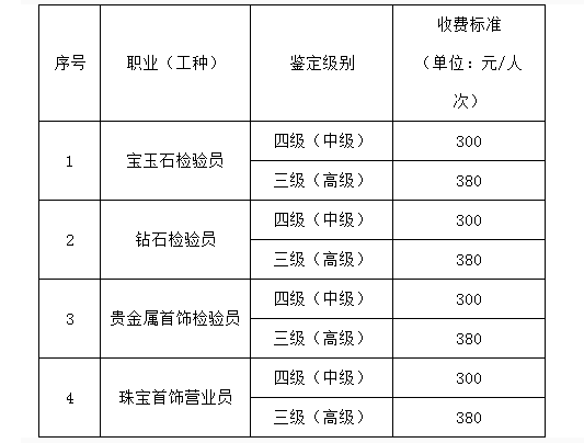 im电竞GTC证书怎么考(图1)