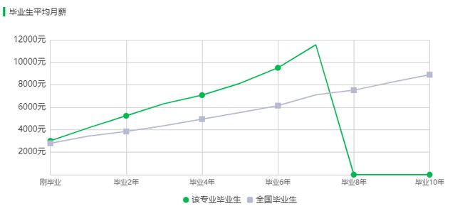 im电竞想学影视后期应该选什么专业？(图4)