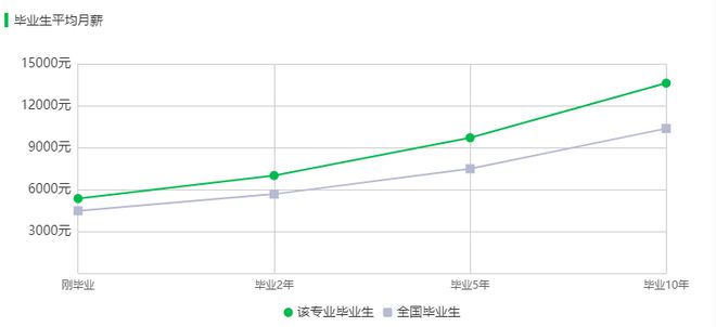 im电竞想学影视后期应该选什么专业？(图5)