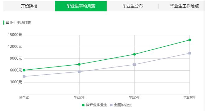 im电竞想学影视后期应该选什么专业？(图6)