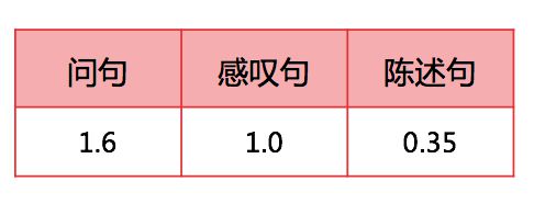 im电竞CPC类广告创意怎么写？创意评判指数模型助你打怪升级！(图2)