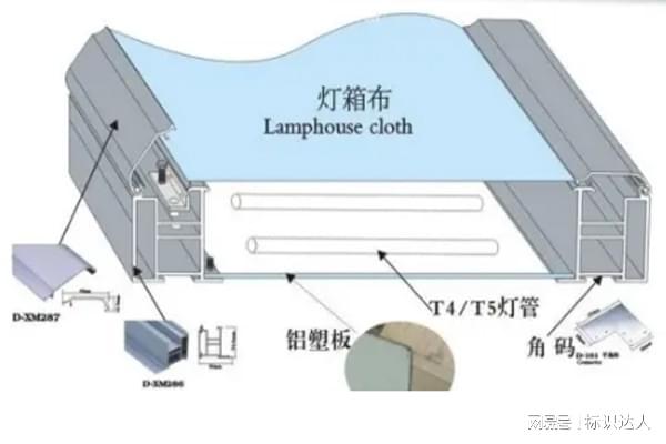 im电竞15种广告灯箱材质 灯箱图片大全 灯箱厂家知识分享(图11)