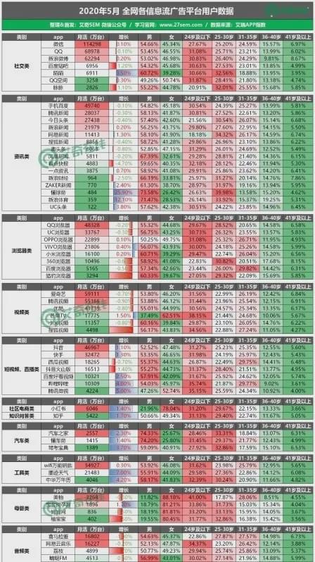 im电竞·(中国)官方网站做广告生意的你是否知道哪些平台效果好？(图1)