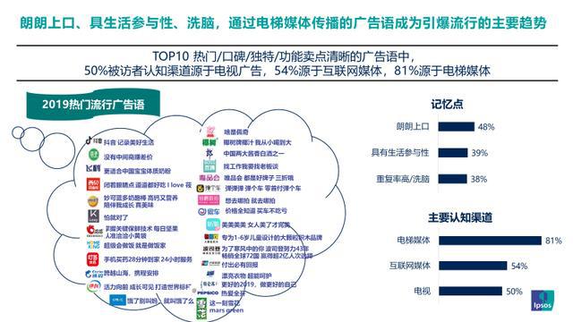 im电竞·(中国)官方网站如何创造一句全国人民都忘不了的广告语记住这三点(图1)