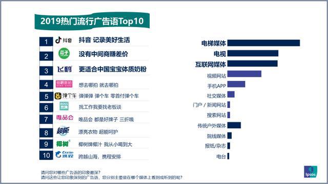 im电竞·(中国)官方网站如何创造一句全国人民都忘不了的广告语记住这三点(图2)