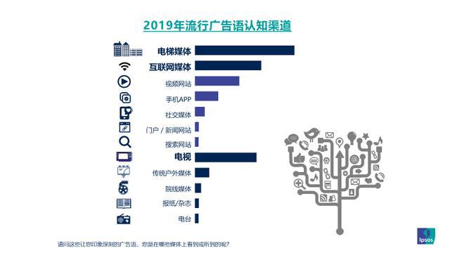 im电竞·(中国)官方网站如何创造一句全国人民都忘不了的广告语记住这三点(图4)