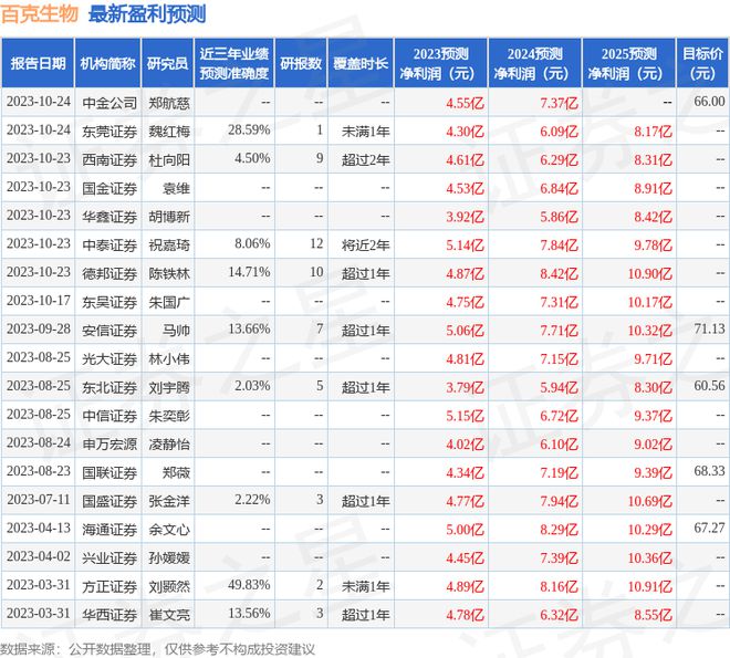 im电竞百克生物：10月24日召开业绩说明会中信医药、申万医药等多家机构参与(图1)