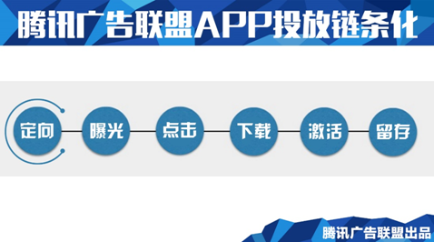 im电竞腾讯广告联盟APP营销推广全链条：从定向曝光到下载激活