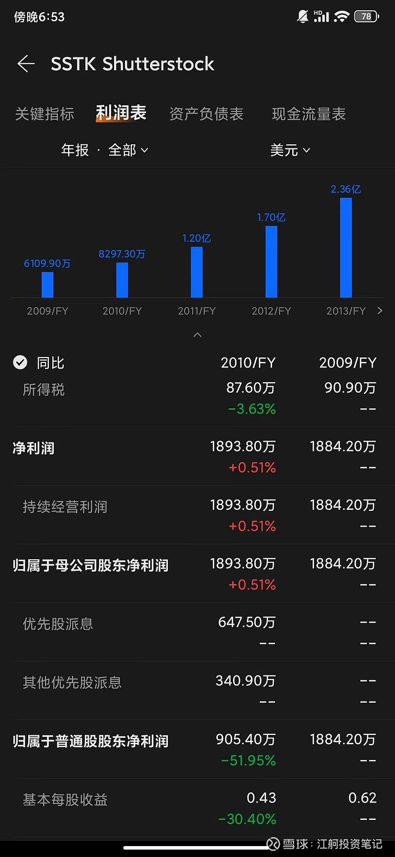 im电竞美图研究系列20-美图收购站酷解读(图5)