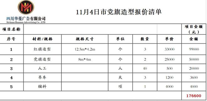 im电竞·(中国)官方网站【华蔓广告公司】4日南充广告市场广告牌制作加工安装报价