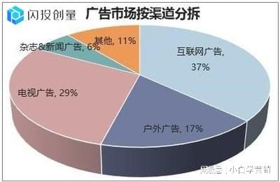 im电竞闪投创量：广告投放中遇到ROI达不到预期怎么办？(图1)