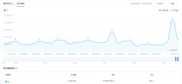 im电竞·(中国)官方网站亿图AI助手 自动生成SWOT分析 写工作周报