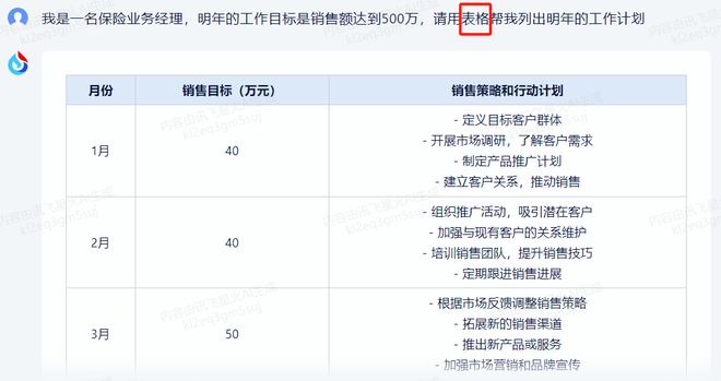 im电竞·(中国)官方网站惊艳全公司的年终总结长啥样？照着这个框架抄老板看完起立(图5)