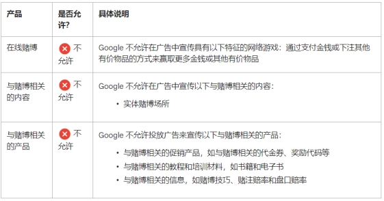 im电竞·(中国)官方网站一文掌握大媒体风向丨Meta、Google、TikTo