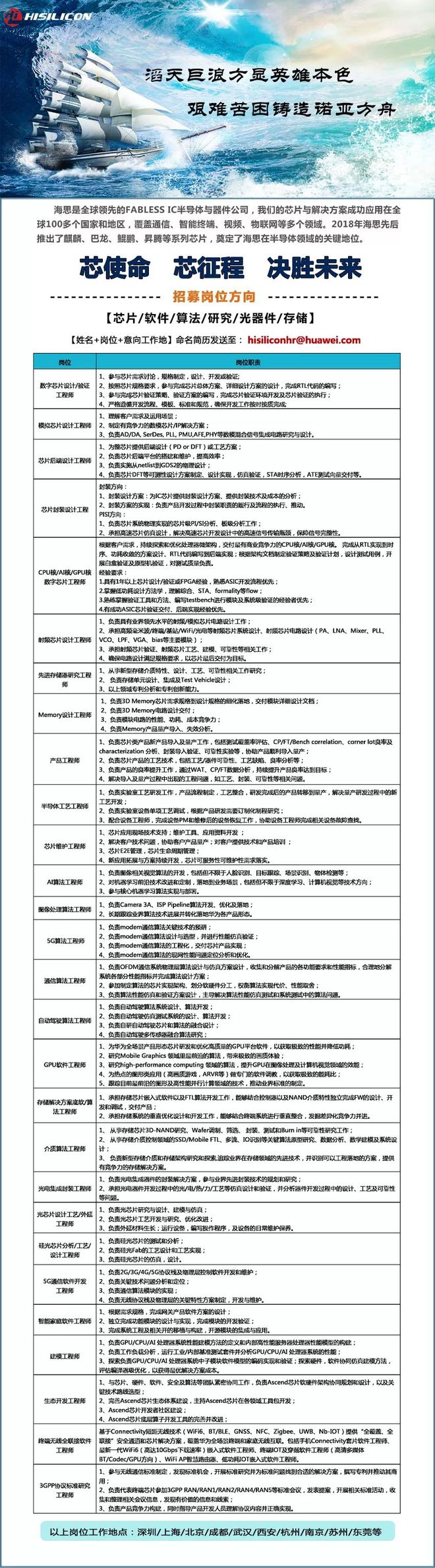 im电竞华为海思招聘海报：滔天巨浪方显英雄本色艰难苦困铸造诺亚方舟！！