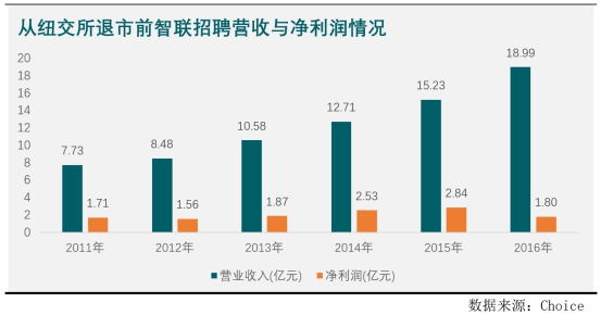 im电竞智联招聘再掀广告攻势 缘何登陆A股却杳无音信？(图2)