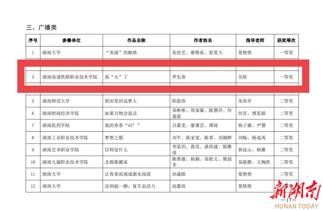 im电竞湖南高铁职院：获我省大学生公益广告大赛一等奖(图2)