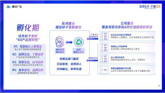 im电竞腾讯大母婴行业全域增长指南发布聚合大母婴行业势能升级全域增长(图8)