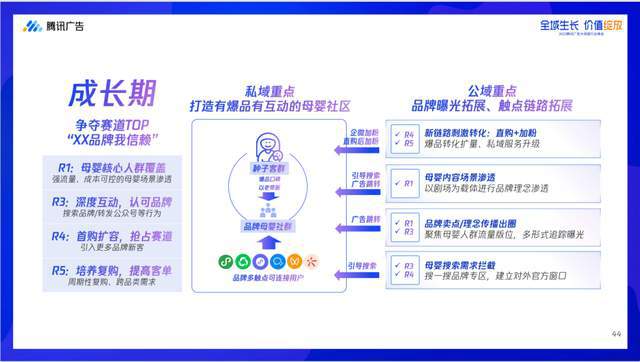 im电竞腾讯大母婴行业全域增长指南发布聚合大母婴行业势能升级全域增长(图9)