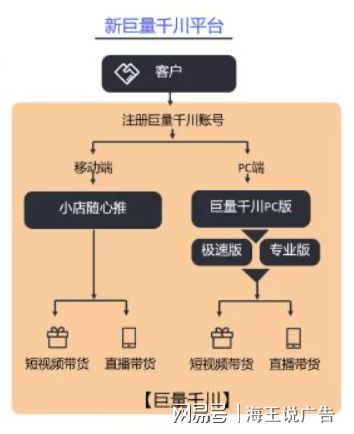 im电竞千川千问1：什么是巨量千川？头条抖音为什么要推出这个平台？(图2)