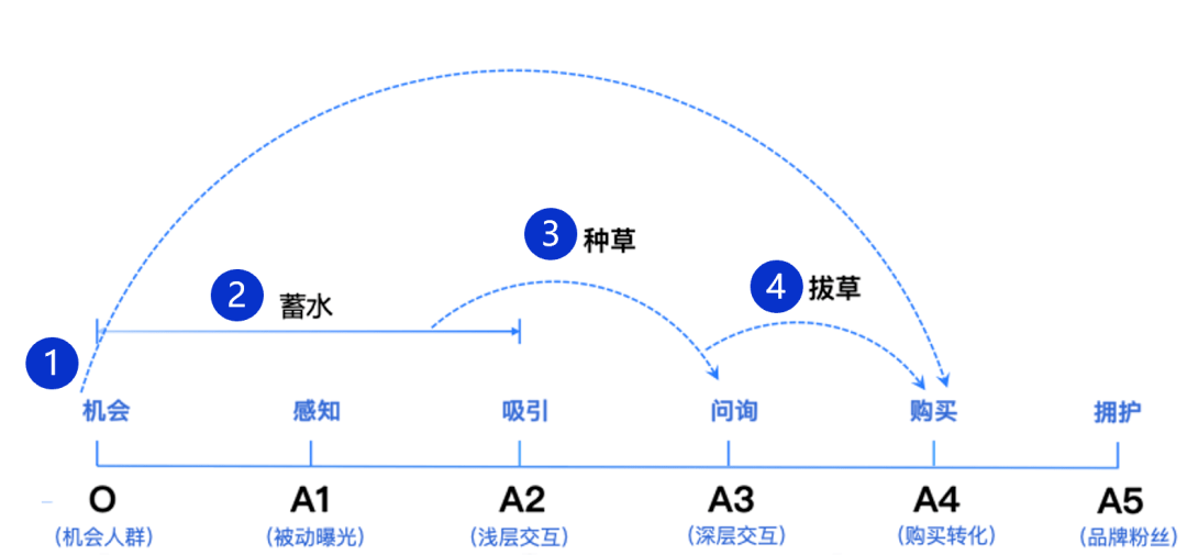 im电竞巨量广告「种草通-竞价」产品上线人群加速生意转化