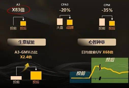 im电竞巨量广告「种草通-竞价」产品上线人群加速生意转化(图4)