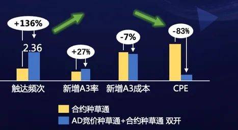 im电竞巨量广告「种草通-竞价」产品上线人群加速生意转化(图5)