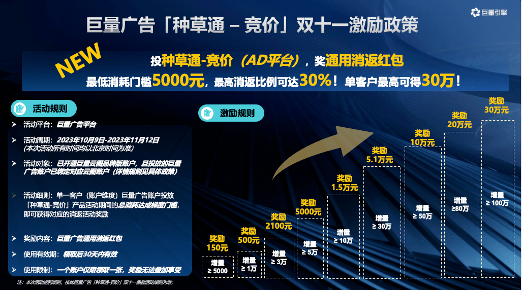 im电竞巨量广告「种草通-竞价」产品上线人群加速生意转化(图6)