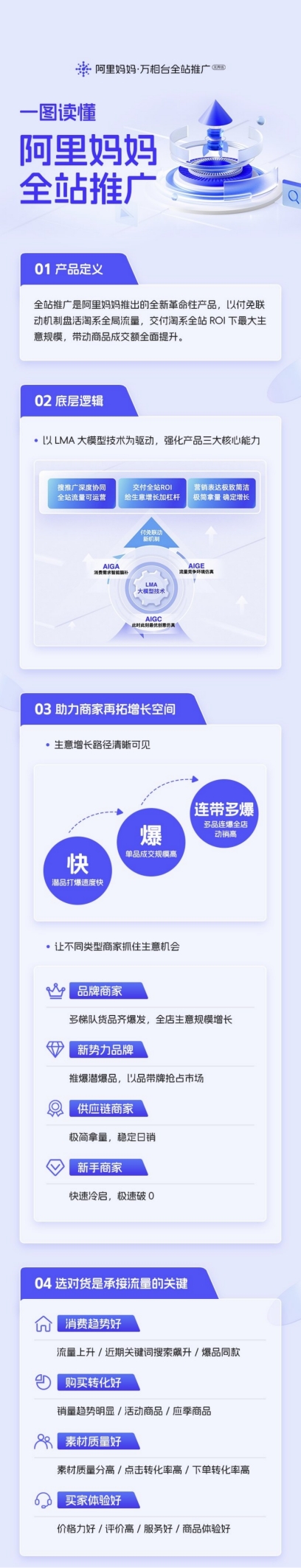 im电竞·(中国)官方网站网店推广运营新利器：阿里妈妈全站推广助力商家一飞冲天！(图3)