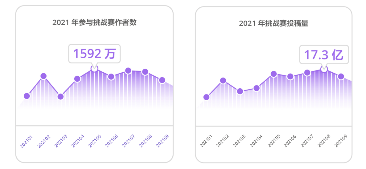 im电竞《2021巨量引擎UGC互动营销》发布揭晓互动营销30时代爆点营销秘笈