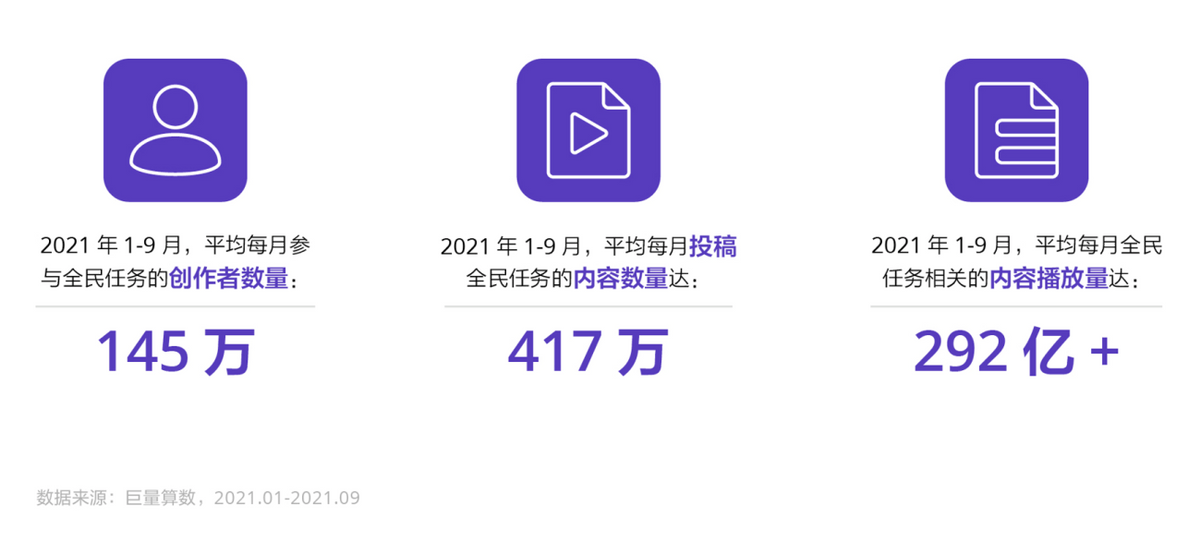 im电竞《2021巨量引擎UGC互动营销》发布揭晓互动营销30时代爆点营销秘笈(图2)