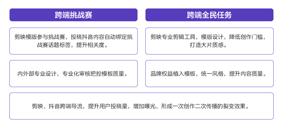 im电竞《2021巨量引擎UGC互动营销》发布揭晓互动营销30时代爆点营销秘笈(图4)